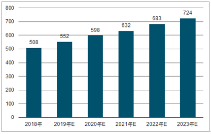 柳江2023年中国无纺布行业全景图谱
